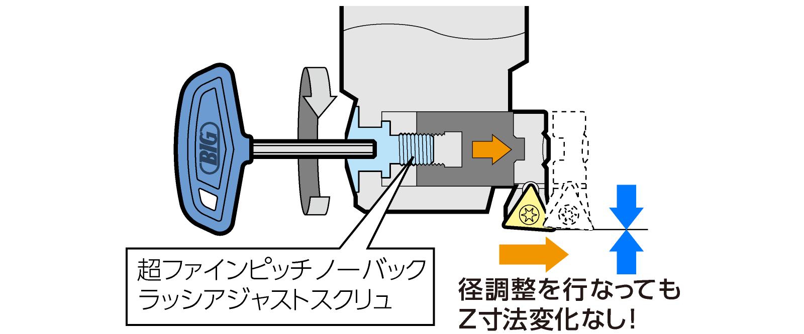 スマートダンパーEWNボーリングヘッド | 大昭和精機株式会社 スマートダンパーEWNボーリングヘッド | 大昭和精機株式会社